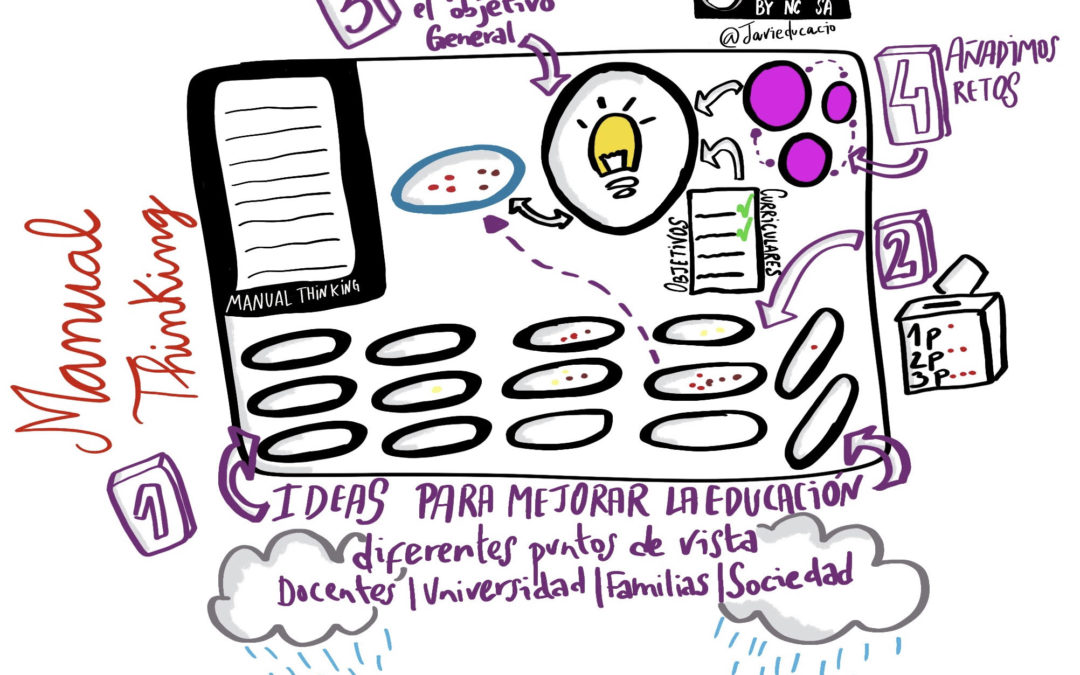 Sesión sobre Manual Thinking en el nodo Madrid